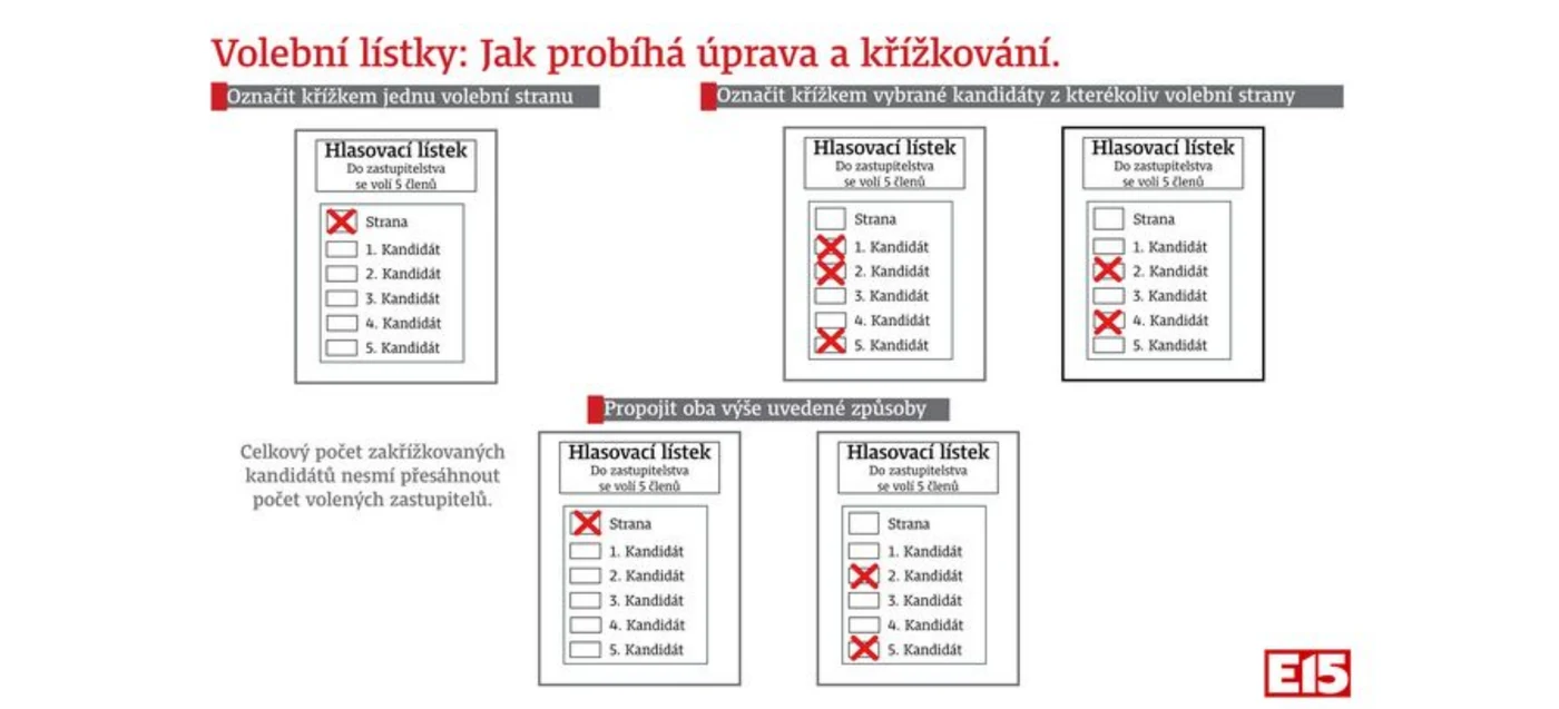 Názorný přehled křížkování na hlasovacím lístku